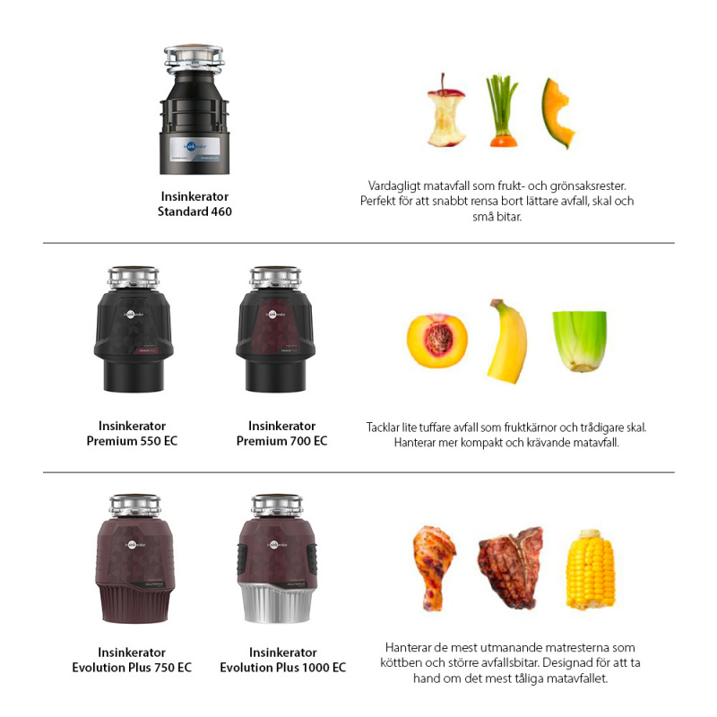 Avfallskvarn Standard - 460 - Mörkgrå