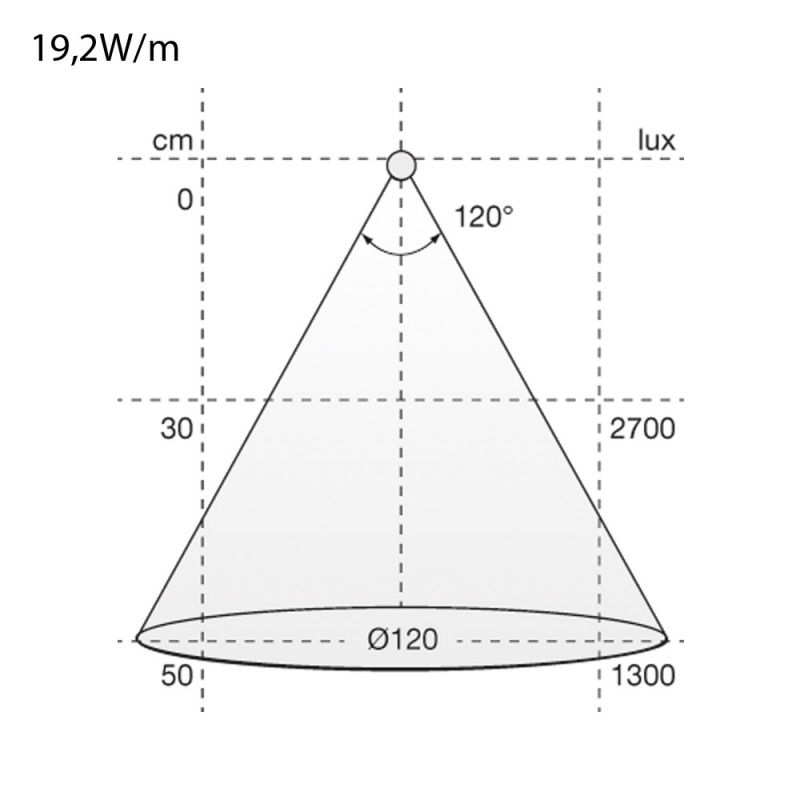 LED-strip Flexy 2216