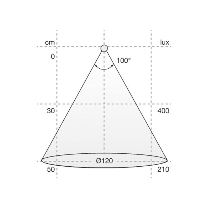 LED-strip Flexy LED SE H4-24
