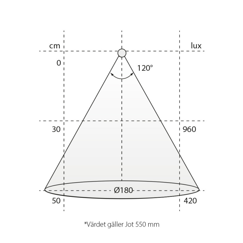 LED-armatur Jot D-M - Krom